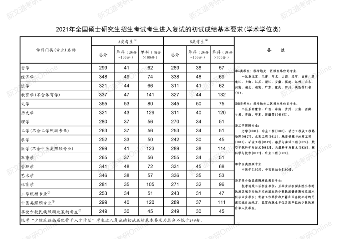 華中農業大學最新院校情報_湖北新文道考研