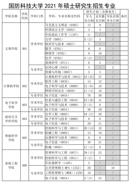 國(guó)防科技大學(xué)最新院校情報(bào)_湖北新文道考研