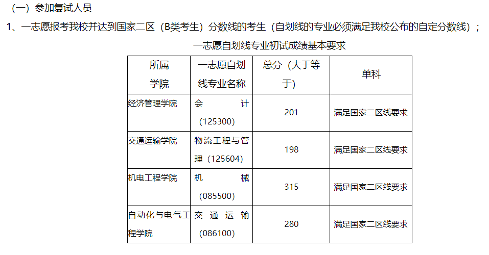 蘭州交通大學最新院校情報_湖北新文道考研