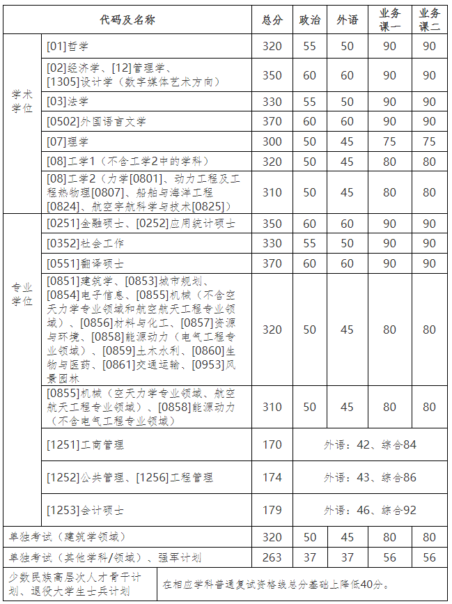 哈爾濱工業大學最新院校情報_湖北新文道考研