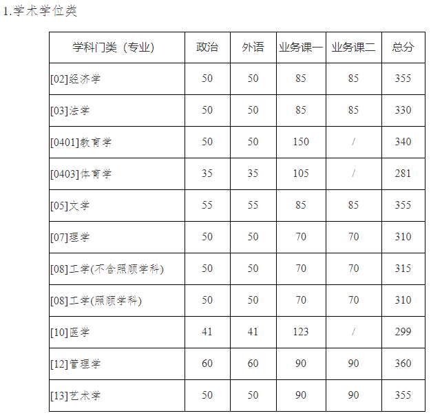 西北工業大學最新院校情報_湖北新文道考研