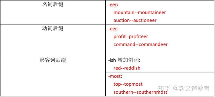 2022考研英語（一）、英語（二）大綱比對表來了！