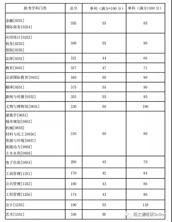 湖南大學最新院校情報_湖北新文道考研