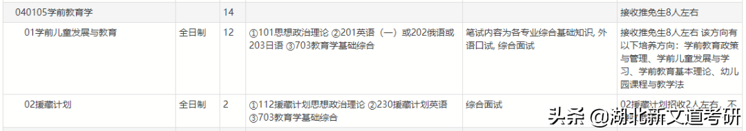 考研院校專業分析：北京師范大學學前教育學