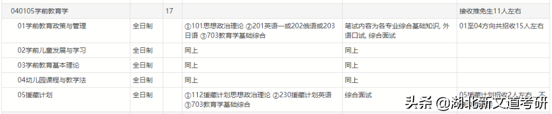 考研院校專業分析：北京師范大學學前教育學