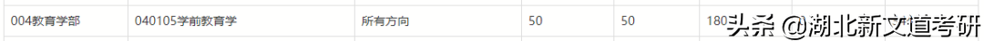考研院校專業分析：北京師范大學學前教育學