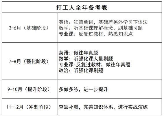 在職考研人如何做好時間規(guī)劃？高效復習上岸！