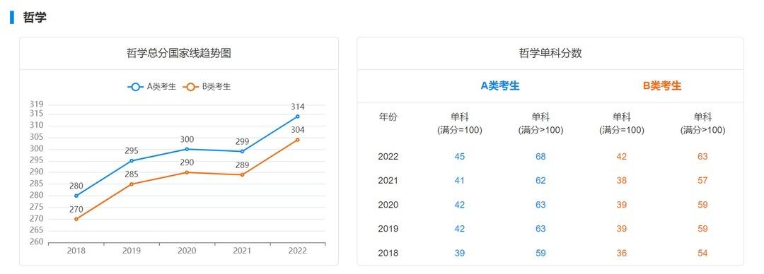 23考研人不得不知道的13個門類近五年學碩國家線