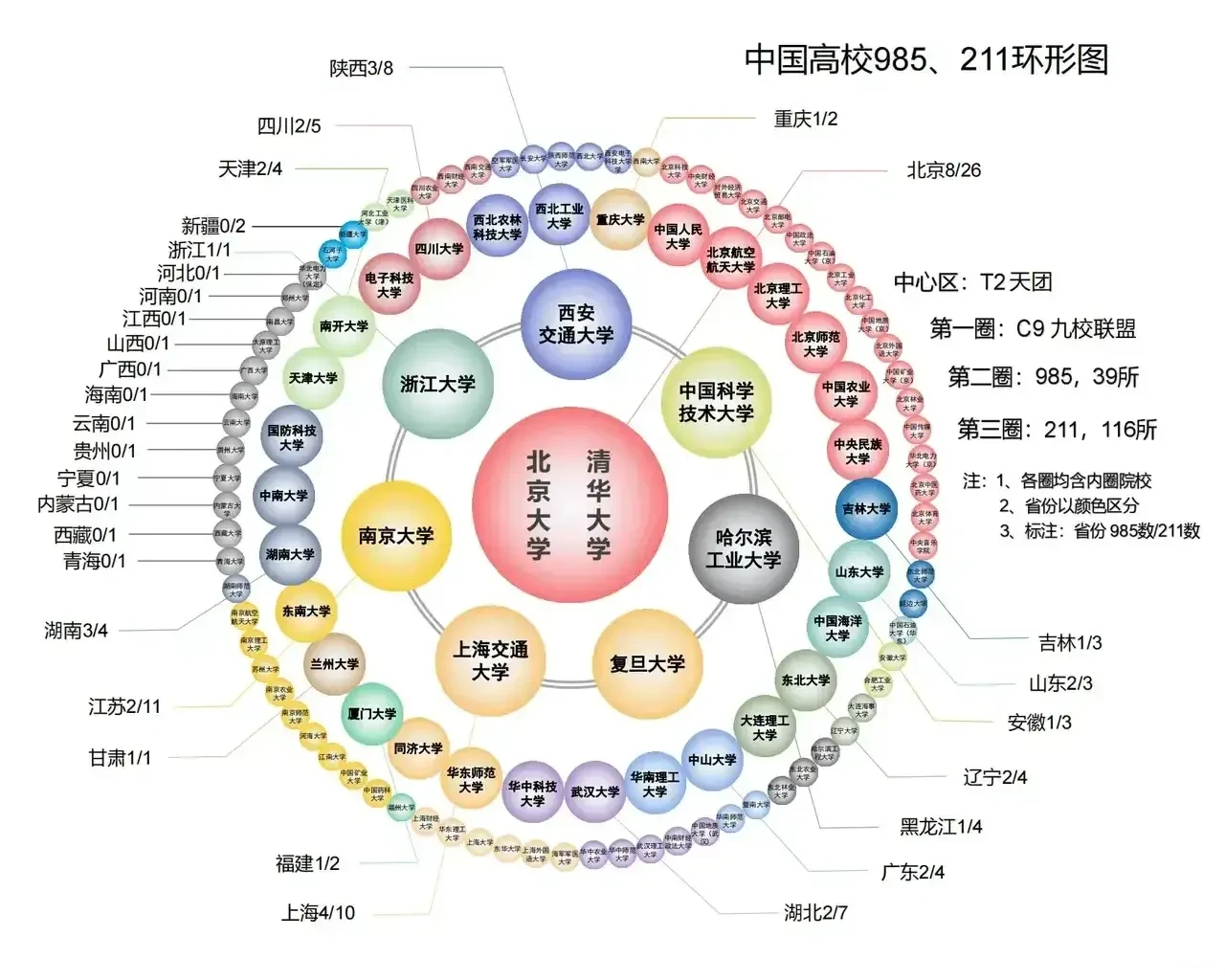 趣圖分享，看看你的2023考研目標院校有沒有被擠出三環(huán)外