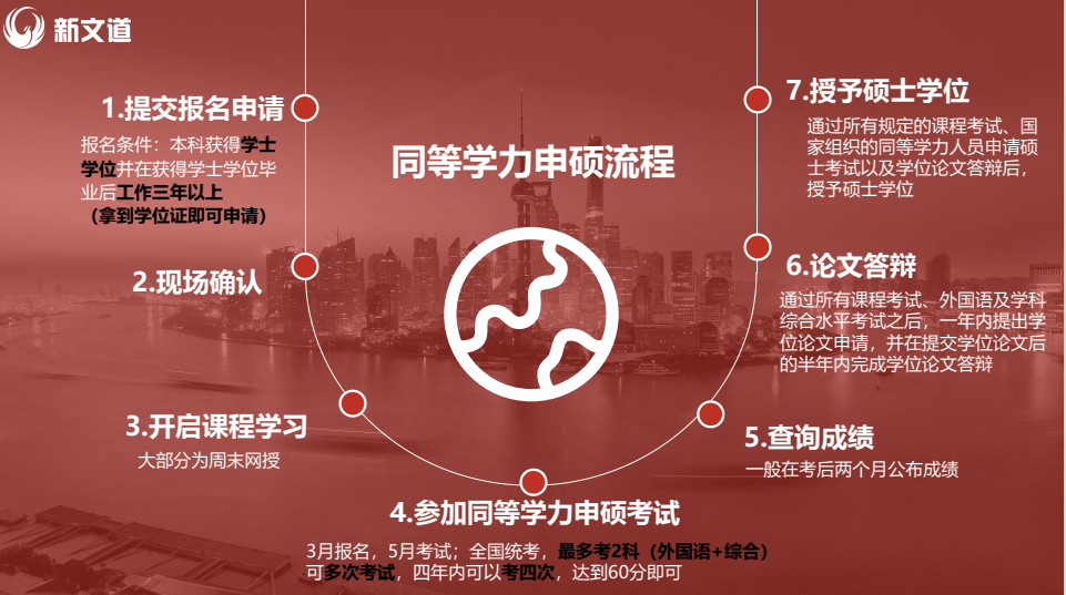 23同等學(xué)力申碩