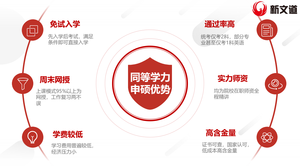 23同等學(xué)力申碩