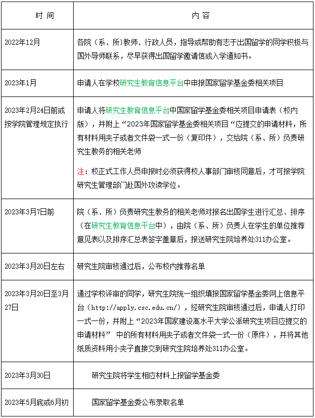 華科2023公派研究生
