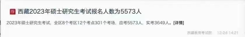 2023考研現(xiàn)場:165萬考生棄考,缺考率50%?!