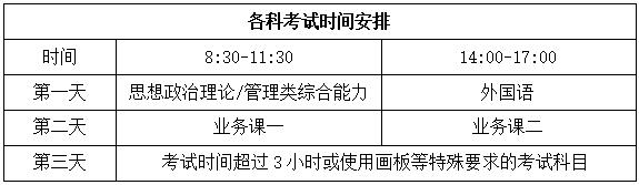 2024考研整起來，必收藏全年備考規劃小貼士